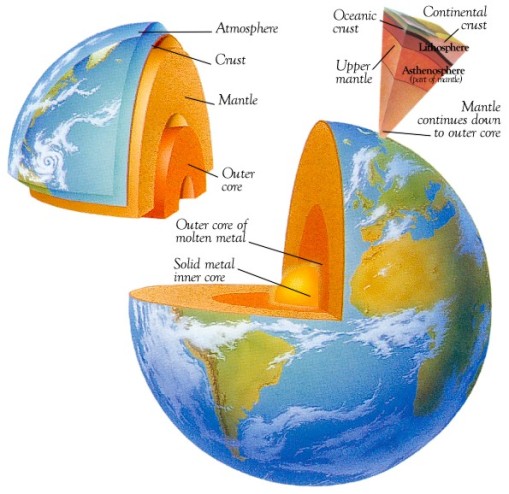 Struktur Bumi